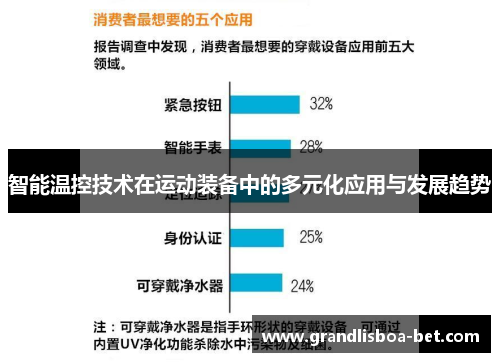 智能温控技术在运动装备中的多元化应用与发展趋势